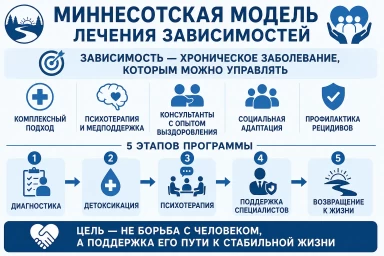 Миннесотская модель в Липецке