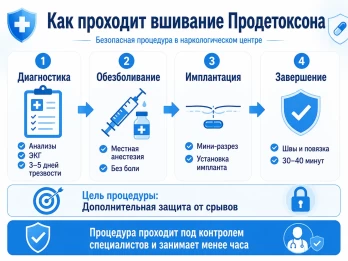Имплантация Продетоксон в Липецке