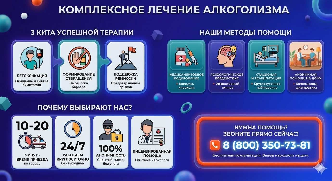 Инфографика о методах лечения алкоголизма в Липецке: детоксикация, кодирование и анонимная помощь на дому от клиники Похмельная служба.